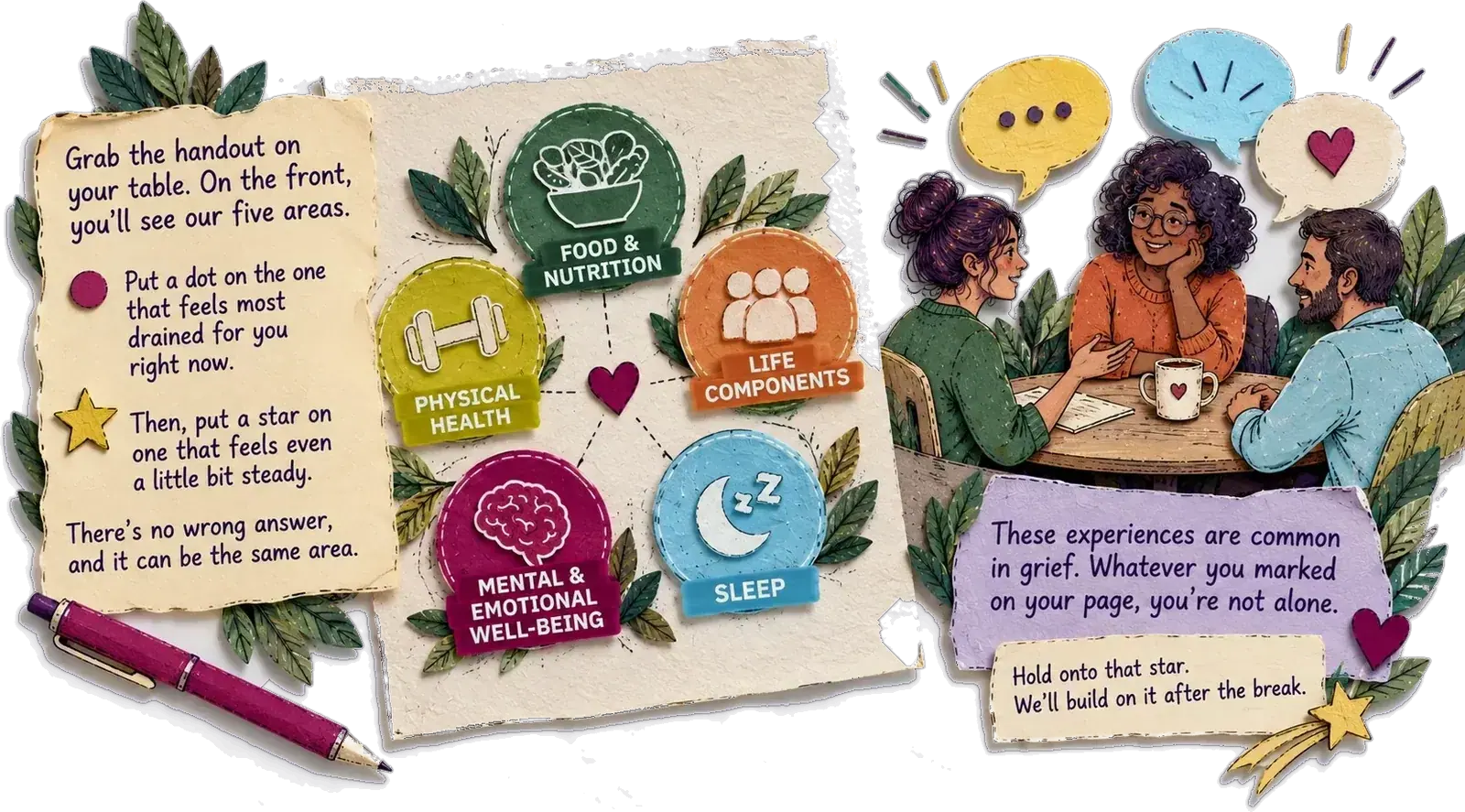 Paper-cut handout showing the five areas — food & nutrition, physical health, mental & emotional well-being, sleep, life components — with a pen and three people talking at a table